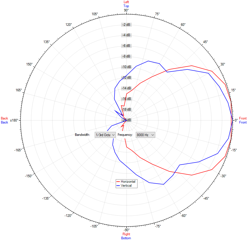 TS-C 06-140/T MED